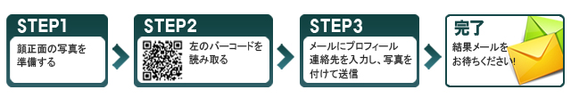 吉原ソープランド「ティアラ」ScoutWebサイト