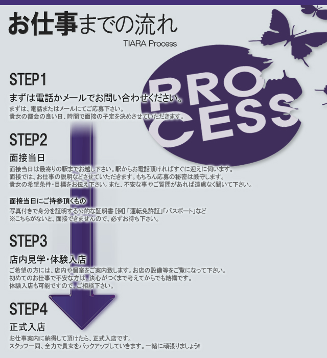 吉原ソープランド「ティアラ」ScoutWebサイト