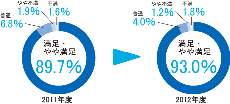 総合評価
