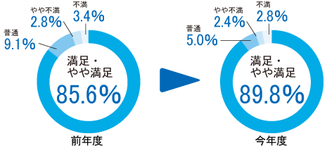 店舗の最寄り駅までの送迎
